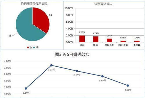 ST康尔达为什么可以涨10%，不是说ST只能涨5%吗？