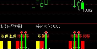 求救，我有个公式，就是找出当天出现W底的个股，请问大侠们如何设置条件. 内容如下==》》》
(A-B)÷B×100 
A：5日均线 B：20日均线 
5日均线大于20日均线，其答案为正值； 
5日均线小于20日均线，其答案为负值； 
5日均线等于20日均线，其答案为零。 
这个指