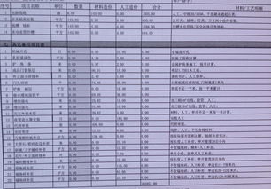 装修预算表及费用明细