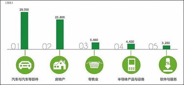 都有哪些企业有能力研发或制造（包括代工）cpu？