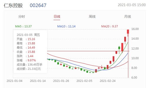 我在2022年买了祥天控股集团的原始股票，请问祥天集团是骗子公司吗？