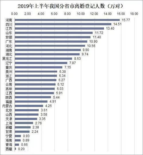 2019结婚离婚率数据扎心 别慌,婚姻里的爱情,这4件事就能唤醒