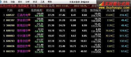 怎样知道股票首日涨幅呢？