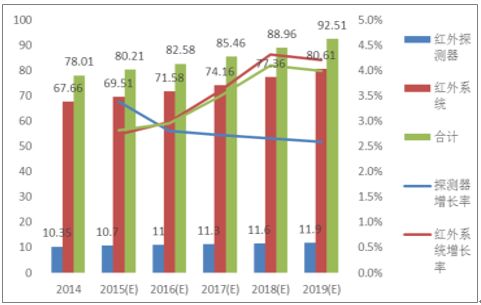 2021年中国热成像公司排名发布：领跑者依然稳坐前列