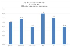 某城市电话号码由三部分组成