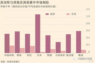 在证券市场怎么样买债券