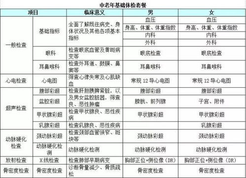 公司入职体检的项目有哪些 体检合格的标准有