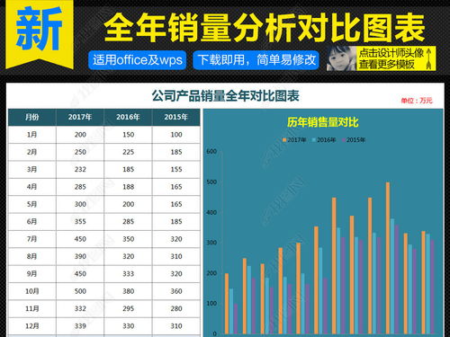 公司年销售额往年对比分析图表Excelexcel表格模板下载 