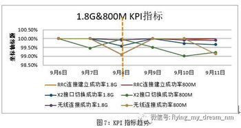 PRB在数学上是什么意思