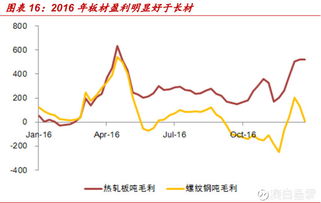 钢铁股 如何估值