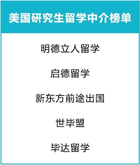 以毕业后我要出国留学写一篇论文