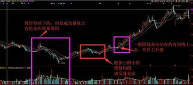 为什么有时候股票上的k线是阳线,但是股票价格是跌的?