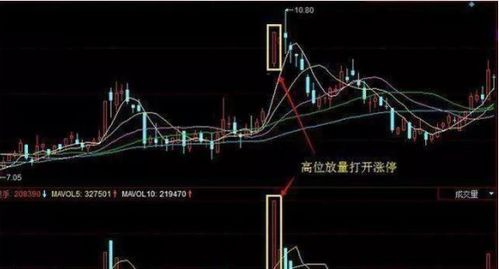 股市中新手如何才能做到空仓？？？