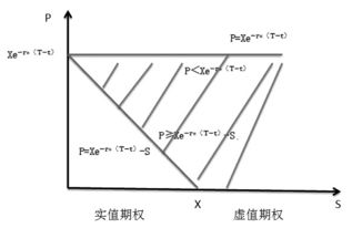 无风险套利原理