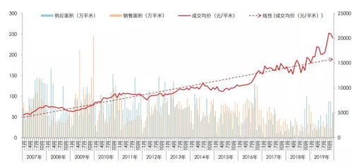 如果有300W大家说该买股票呢？还是该买房？