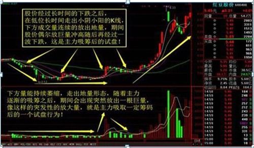 股票基础知识 股票的基本知识 股票一手是多少