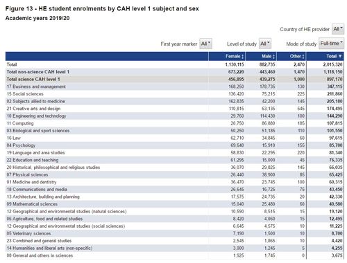 去美国留学人数 趋势,2023年SAT迎变革 赴美读高中人数7年激增365倍