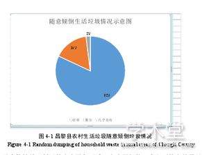 农村垃圾处理毕业论文