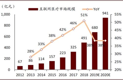 平安好医生2019年在线医疗收入同比增长109 疫情期间平台访问人次达11.1亿