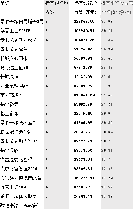 交银成长和景顺长城内需基金哪个好？