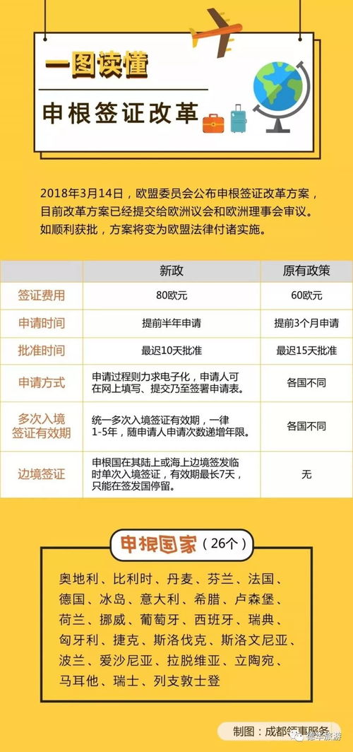 申根签有多次往返的吗(申根签证存款不足5万)