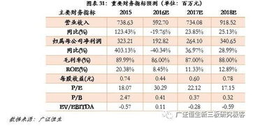 益盟股份的投顾产品有哪些？