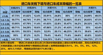 降低进口车关税对力帆股份是利好还是利空