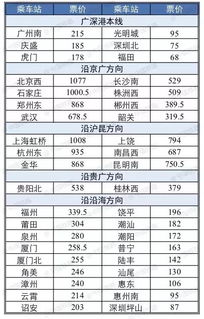 温州去香港的 动车攻略 来了 最少只用437元,最快不到8小时