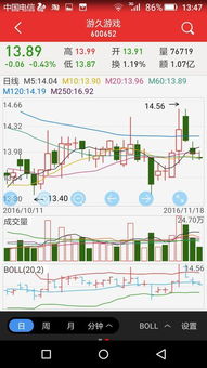 股票现价3成仓位买进是什么意思？因我不知是股价不超过3个点买进还是用30%的资金买入？