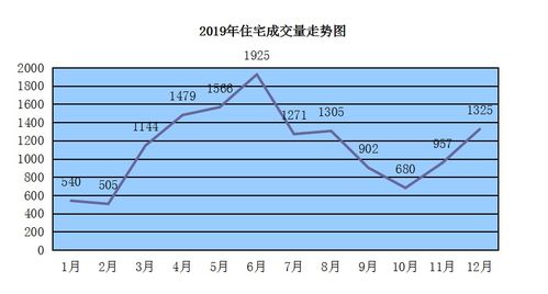 关于伦敦铜的成交量，一手的单位是多少?谢谢