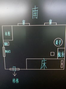 新租的房子关于风水问题,求大师解答 