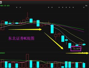 东北证券配股是怎么回事？明天可以卖么？