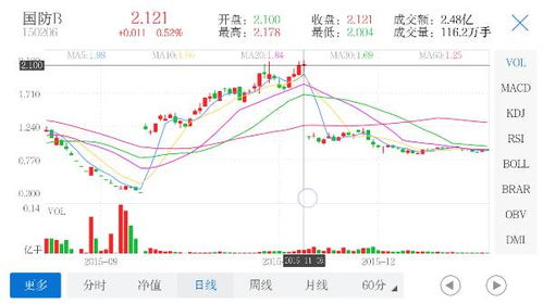 基金份额折算之后为何会产生价格缺口 其实际价值是否发生变化 例 