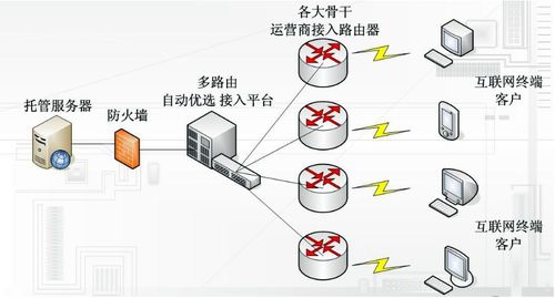 香港服务器BGP线路机房具有哪些优势