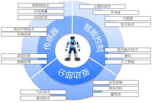 IT走向DT DT什么意思