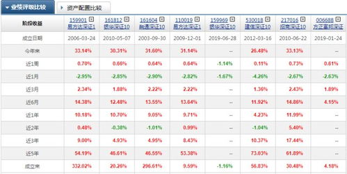 易方达深圳100基金的情况如何？