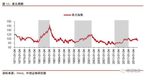 联系实际分析人民币汇率上升如何影响证券价格