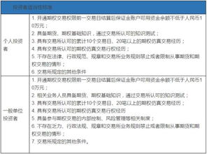 《豆粕期货的交易保证金是多少