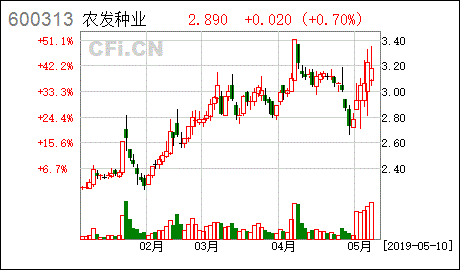 中农发种业集团股份有限公司怎么样？