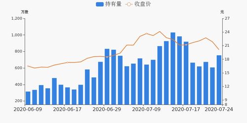 长亮科技与腾讯的合作是真的吗？两家企业到后期会不会崩？