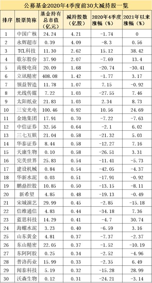 基金的仓位数据哪里可以看到？