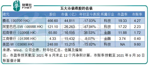 苹果上市市值多少