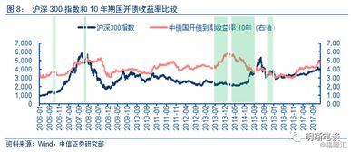 利率的顶 股市的底,股债联动怎么走