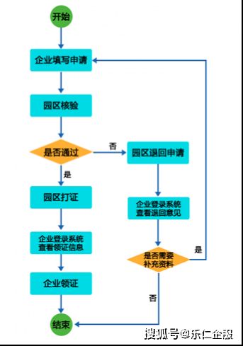 北京高新技术企业如何设会计科目