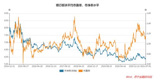 股价破净，高管增持，银行股能买了吗