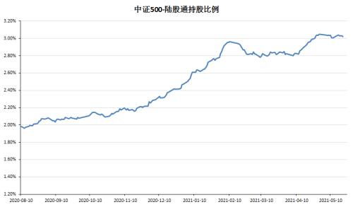 A股与人民币汇率有关系吗