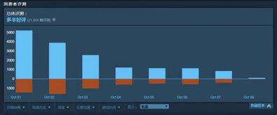 steam多半好评的 命运2 ,我却为什么不推荐入坑