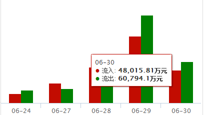 600868是大盘蓝筹股么