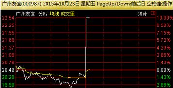 11月1号上午开盘半小时后10：00左右能涨停的股票代码是多少？