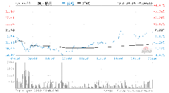 永煤股份多少钱一股